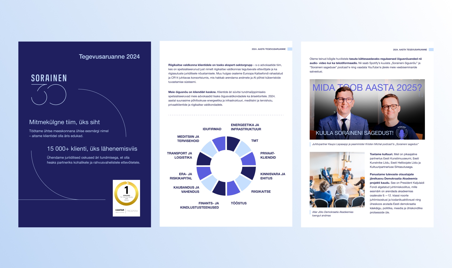Soraineni aastaaruande infograafika ja podcasti esiletõstmine visuaalses paigutuses.